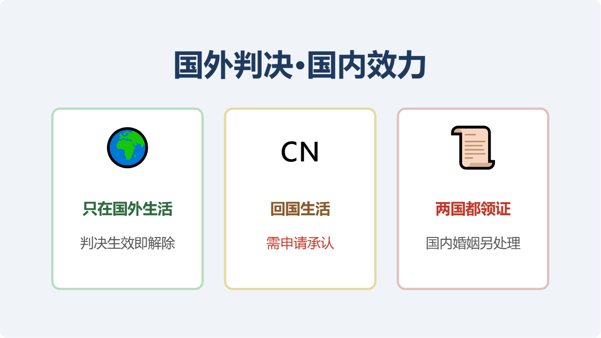 国外离婚判决国内承认分三种情况只在国外回国生活两国都领证
