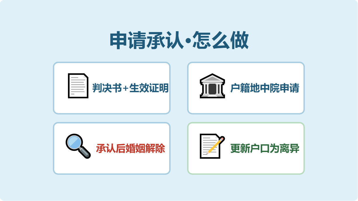 国外离婚判决国内申请承认判决书生效证明户籍地中院更新户口